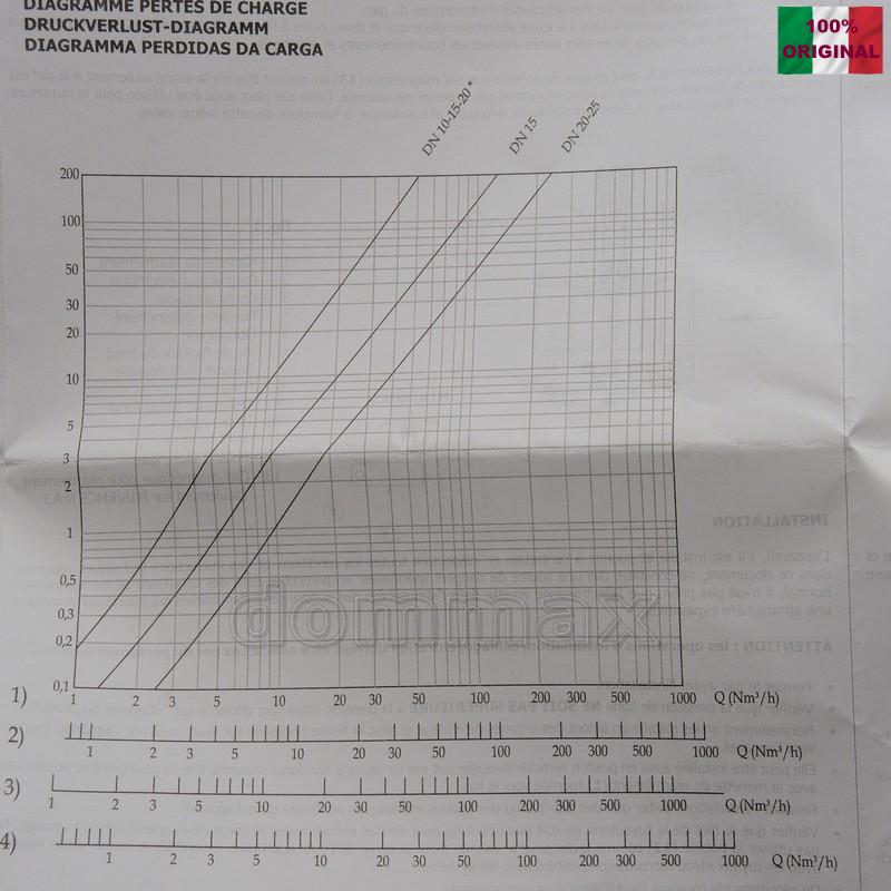  ������ ������ ��� ���� MADAS M16/RMC N.A. DN20 3/4" ���������-�������� � ������ �������, ���� 500 mbar ���������� ���������-�������� � ������ �������� Madas ���� 1916,2 ��� / ������ � ���