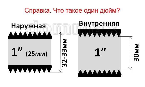 R557FY005 �������� �/����� ������ 1" x 3/4"� �� 5 ������ � ������������ �������������� ������ �� ������� �� 16 2,0 ��������� �/������� ���� 3/4"� 5������� � ������������� ���������������� � ��� Giacomini ���� 13674,1 ��� / ������ � ���