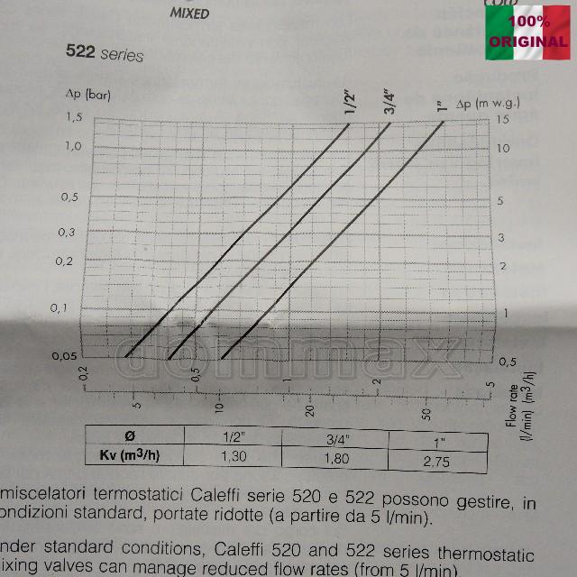520430 �������-��������� 3-������� 1/2" (30-48*�) ��������� ��������� 3-������� Caleffi ���� 3699,3 ��� / ������ � ���