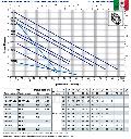  ����� ����������� �������� PKm60 0,37��� �����
 ������������ �������� Pedrollo ���� 3828 ��� / ������ � ���